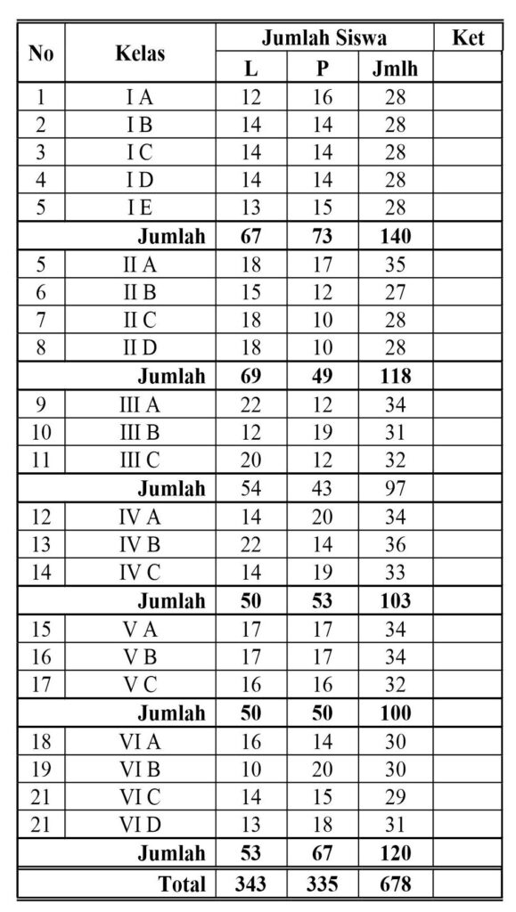 siswa